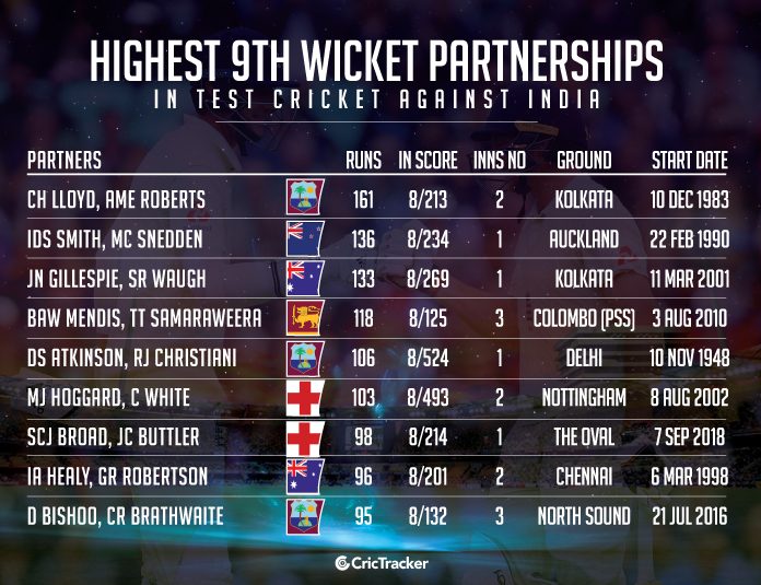 What is the Highest Partnership in Test Cricket History?