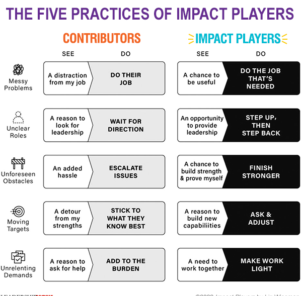 Impact on Players and Team Management
