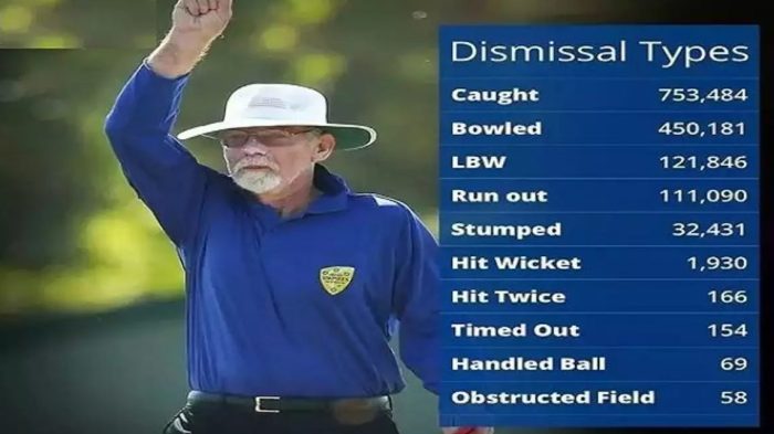 Types of out in cricket